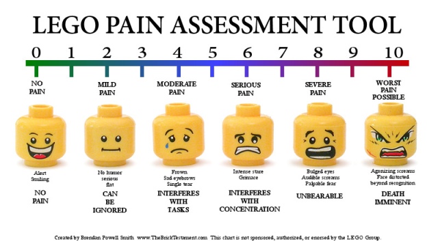 Pain scale Lego