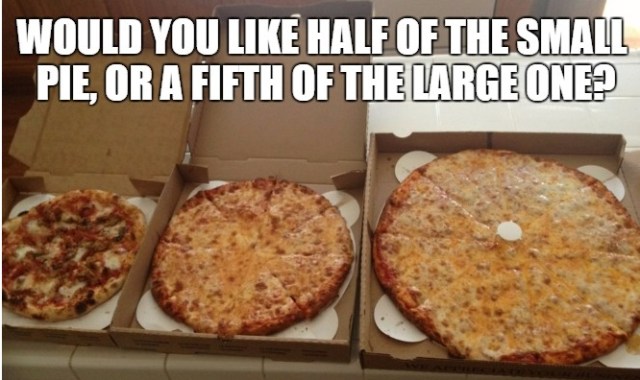 Pizza comparison